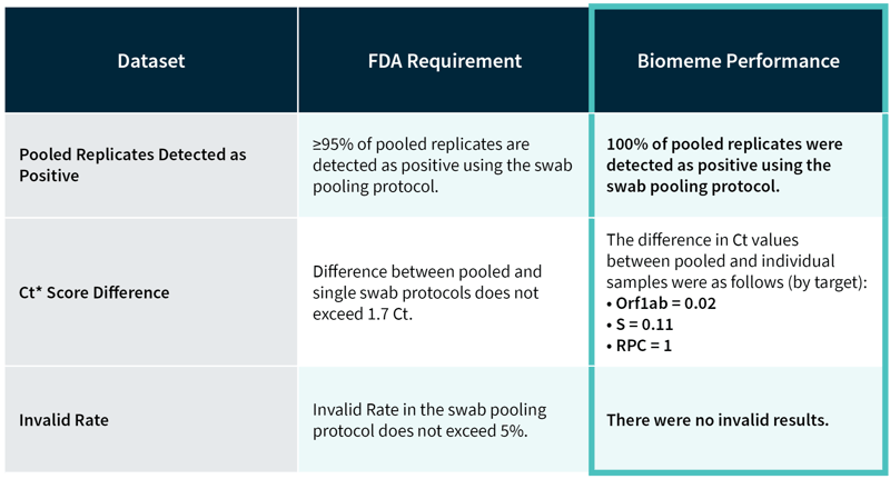 PooledTesting_Validation of Expected Limit of Detection (LoD)-1_Cropped